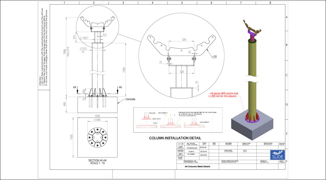 columns details